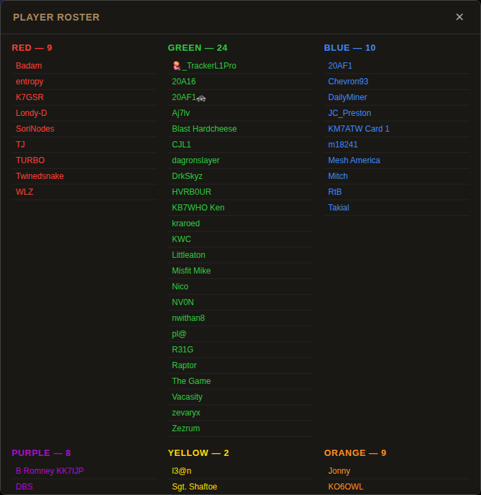 The Player Roster modal, with players listed under each of the seven team headings.