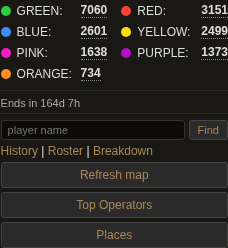 The score panel: seven teams with color dots and totals, a season countdown, a player-search box, History/Roster/Breakdown links, and Refresh map, Top Operators and Places buttons.